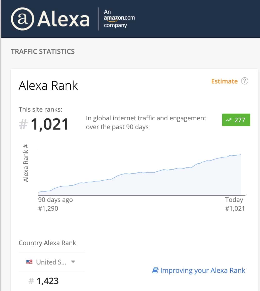 Alexa site ranking