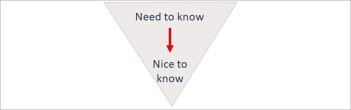 fundamentals of online writing