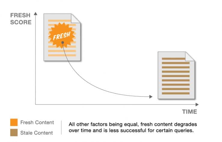 Moz_graph