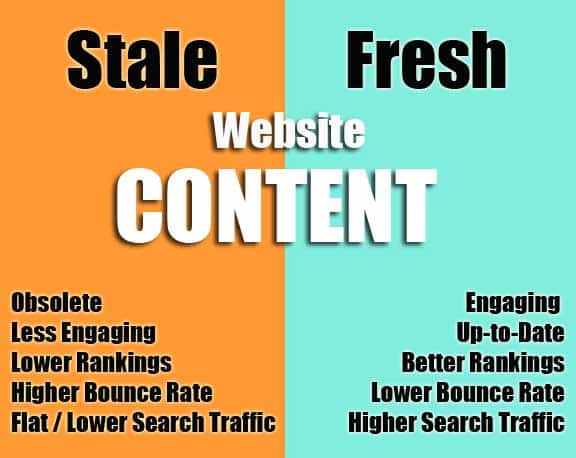 SEOsitecheckup_Fresh-Content