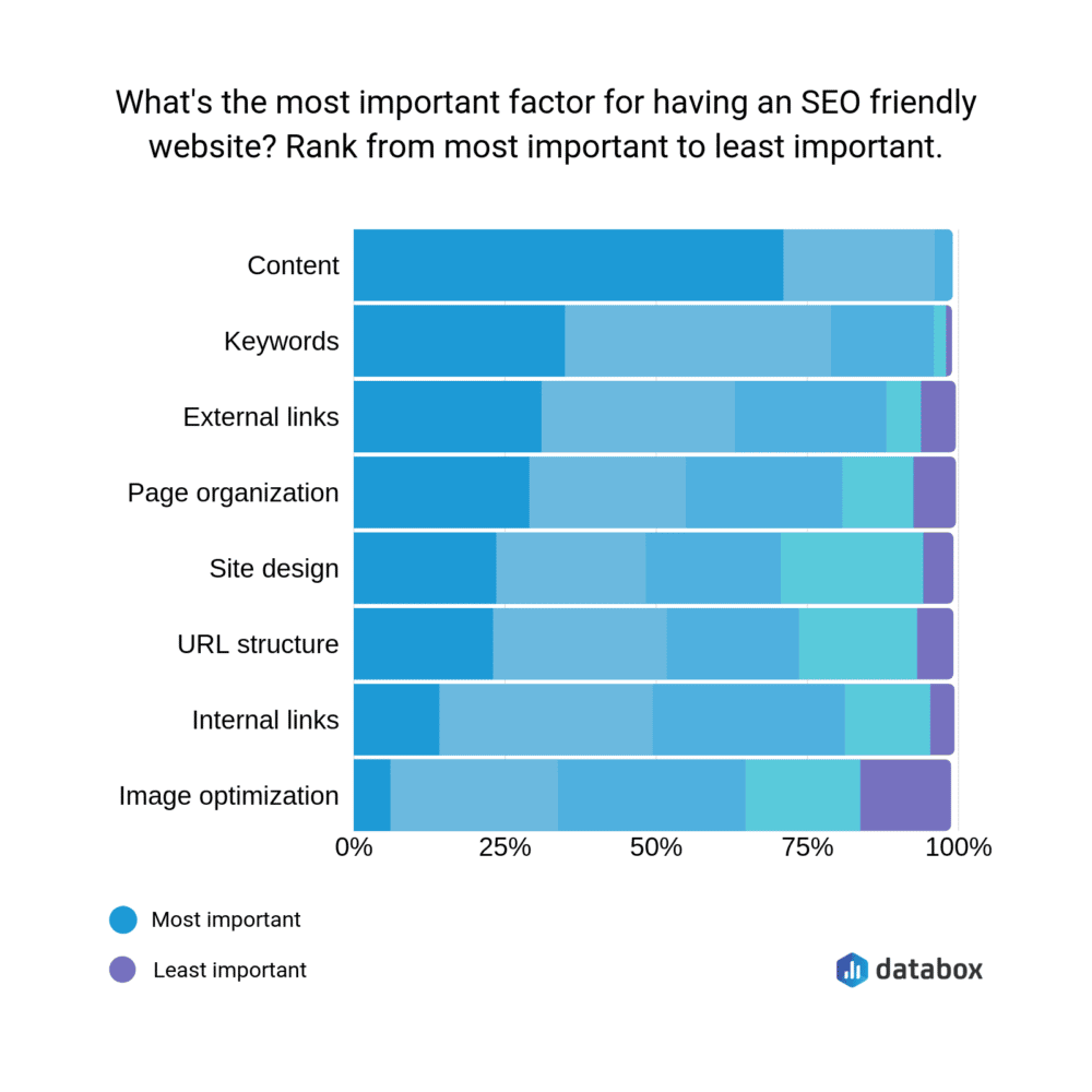 content for an seo-friendly website