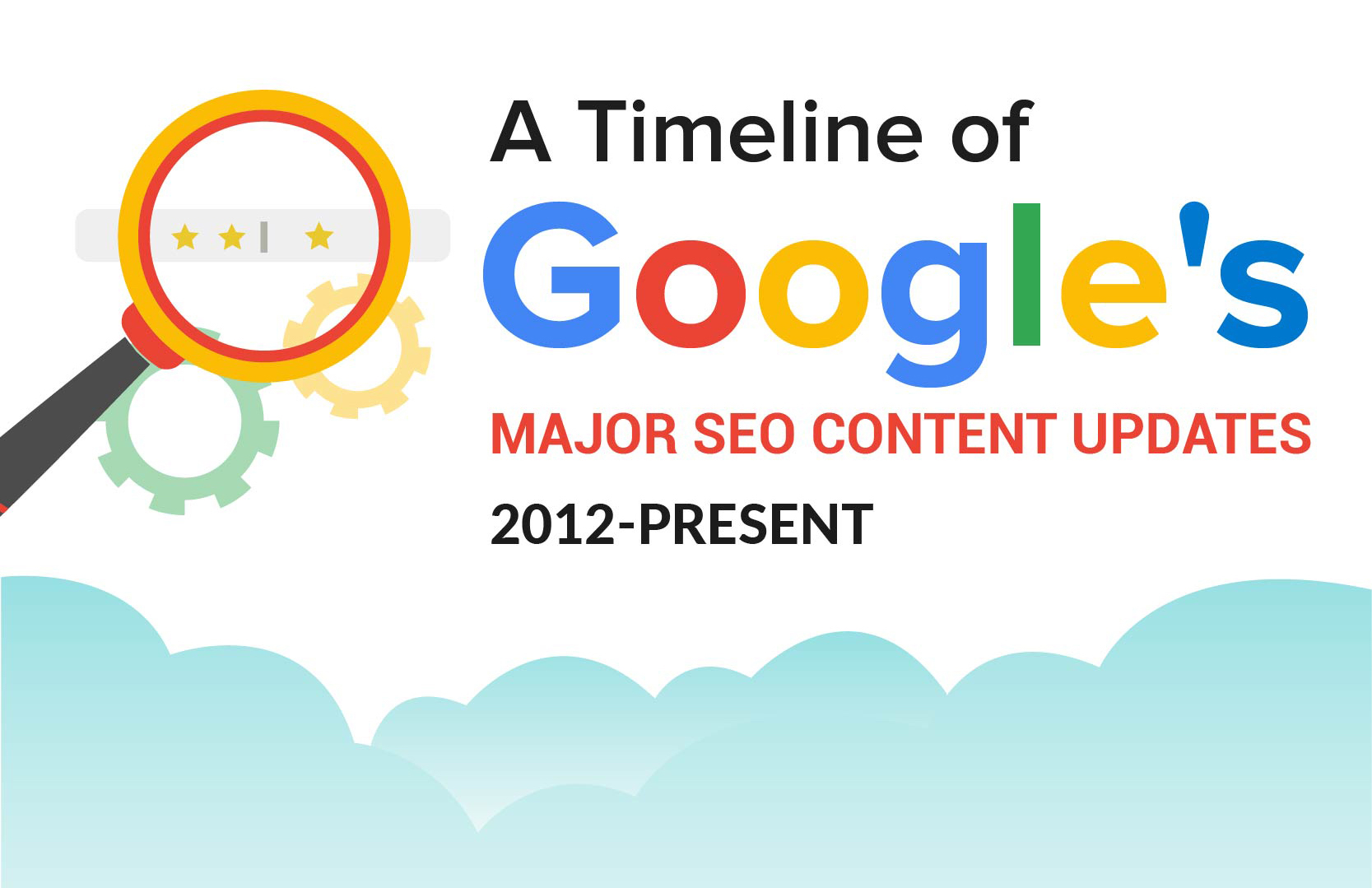 Infographic: A Timeline History of Google's Major SEO Content Updates (An Actionable Retrospective for Users, Publishers, and Content Creators)