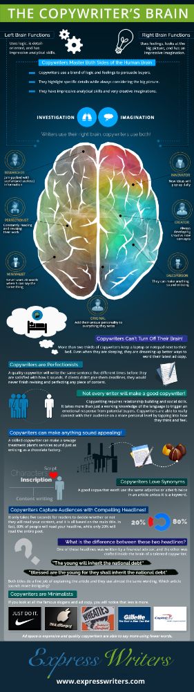 Infographic: The Copywriter’s Brain