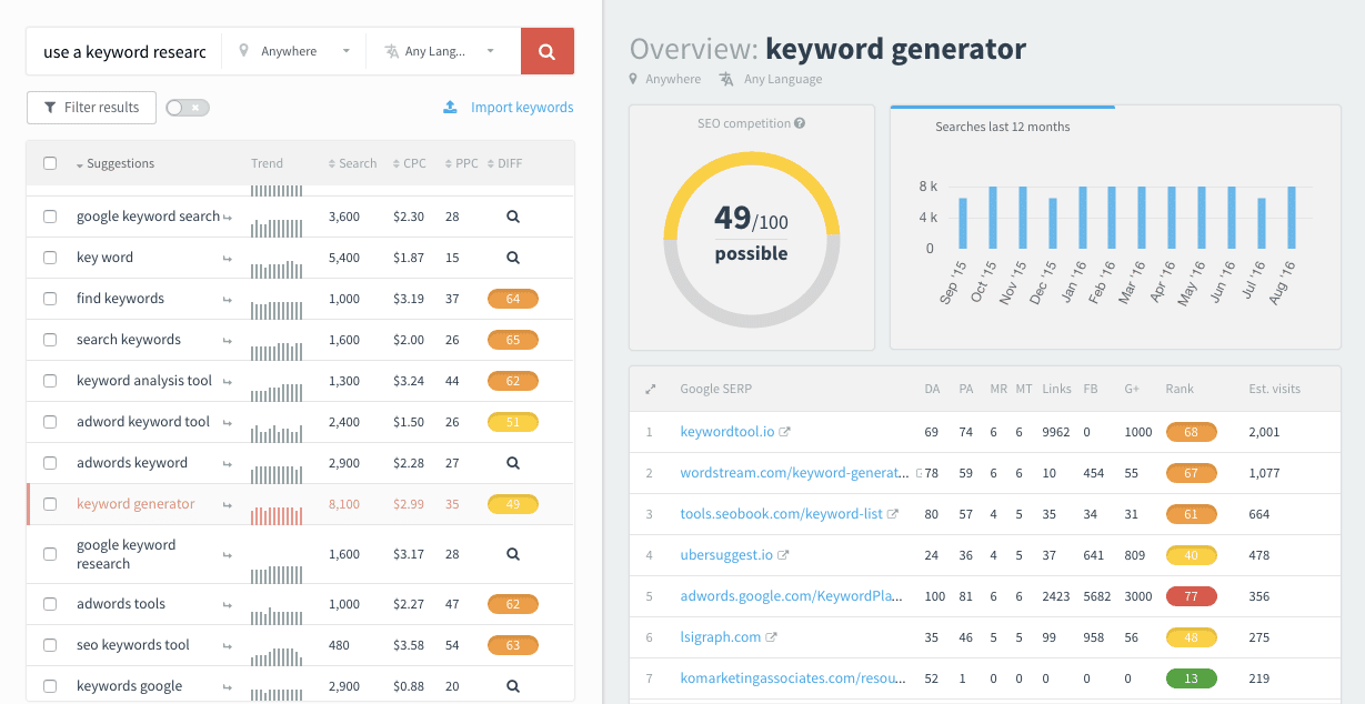 KWFinder Screenshot