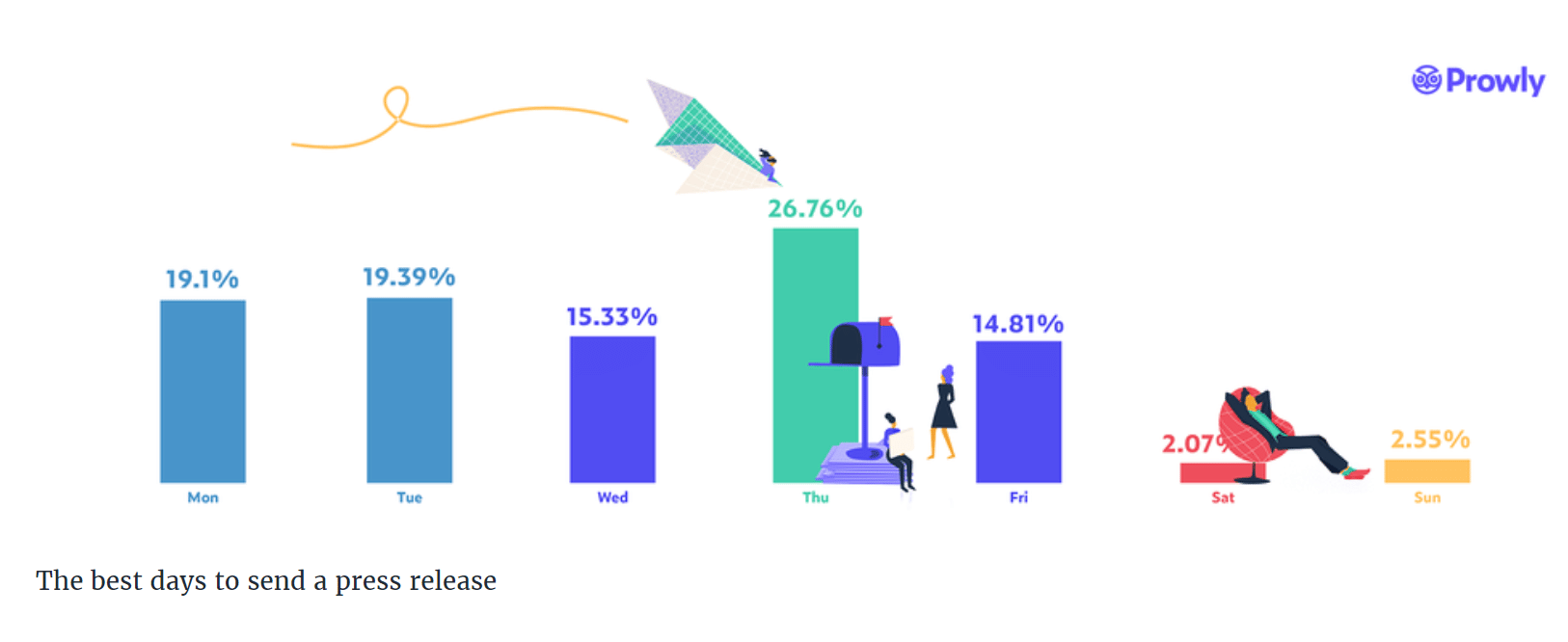 Best days to send a press release