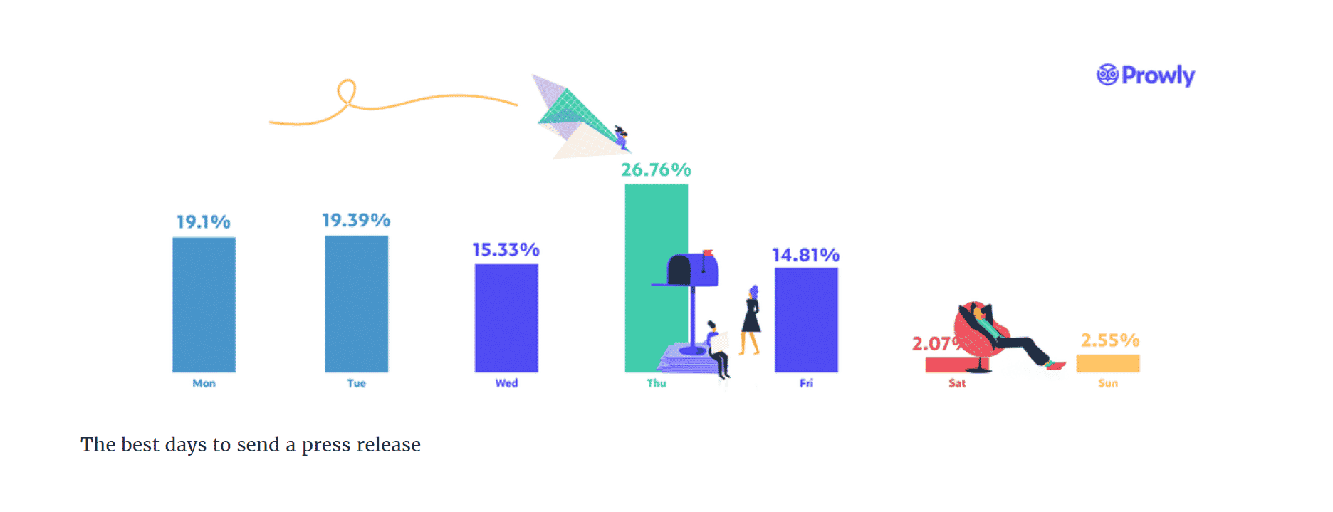 The best days to send a press release