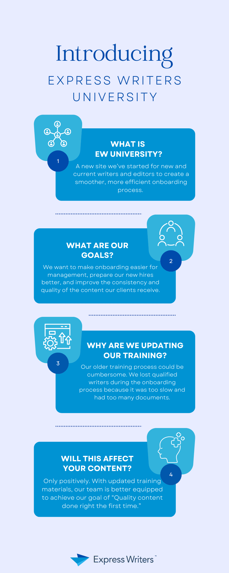 Blue And White Modern Minimalist Remote Work Tips Infographic