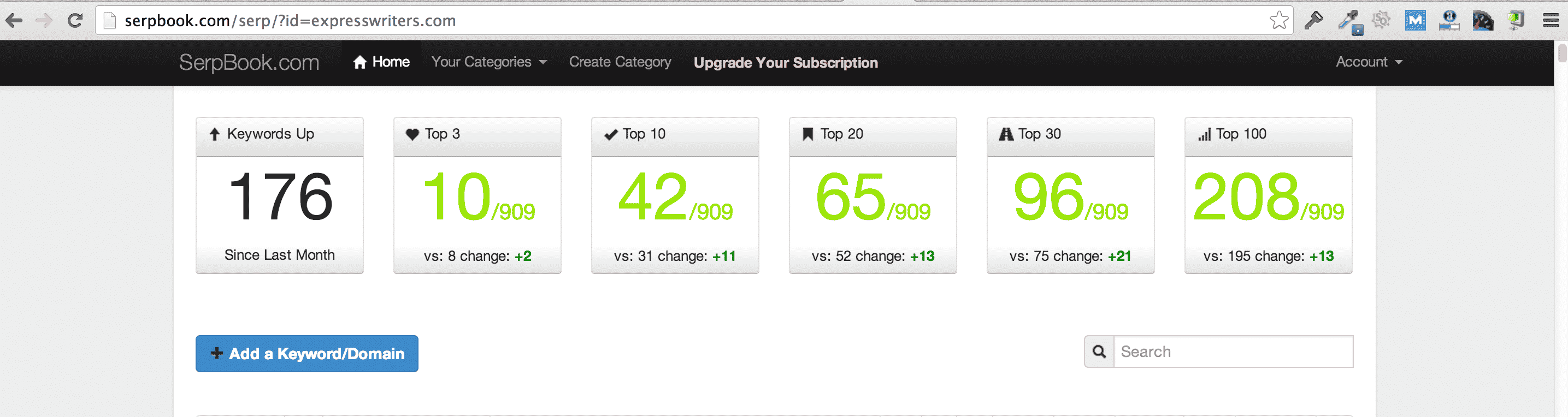 Feb 2014 rankings
