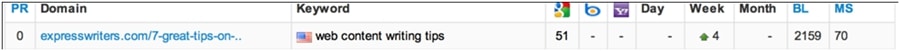 blog rankings