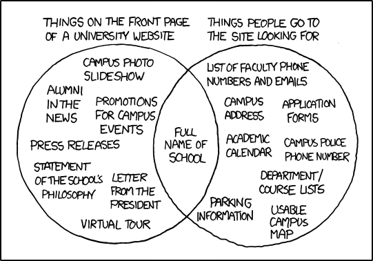 user expectations vs actual user experience