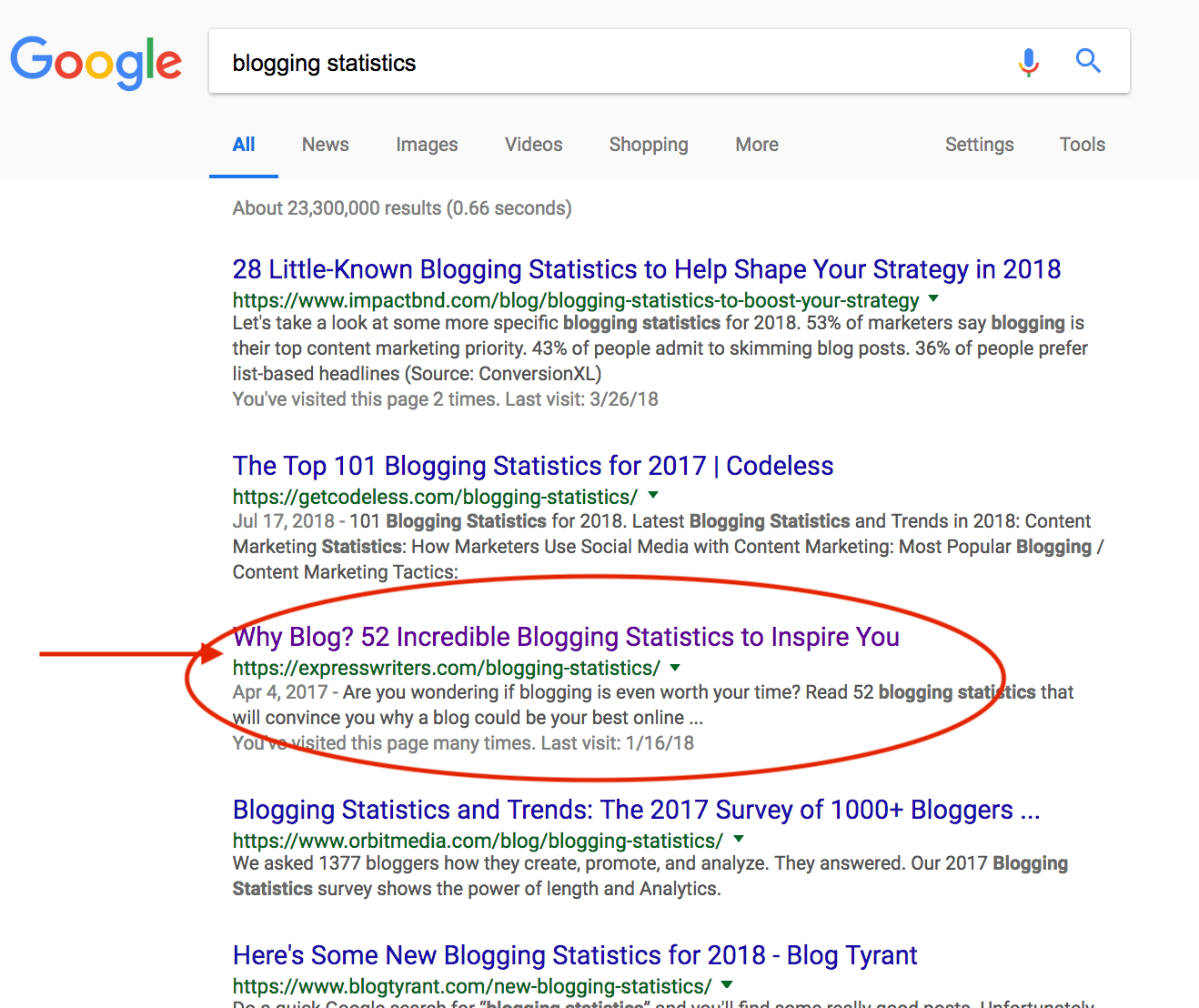 blogging statistics post