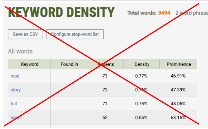 keyword density