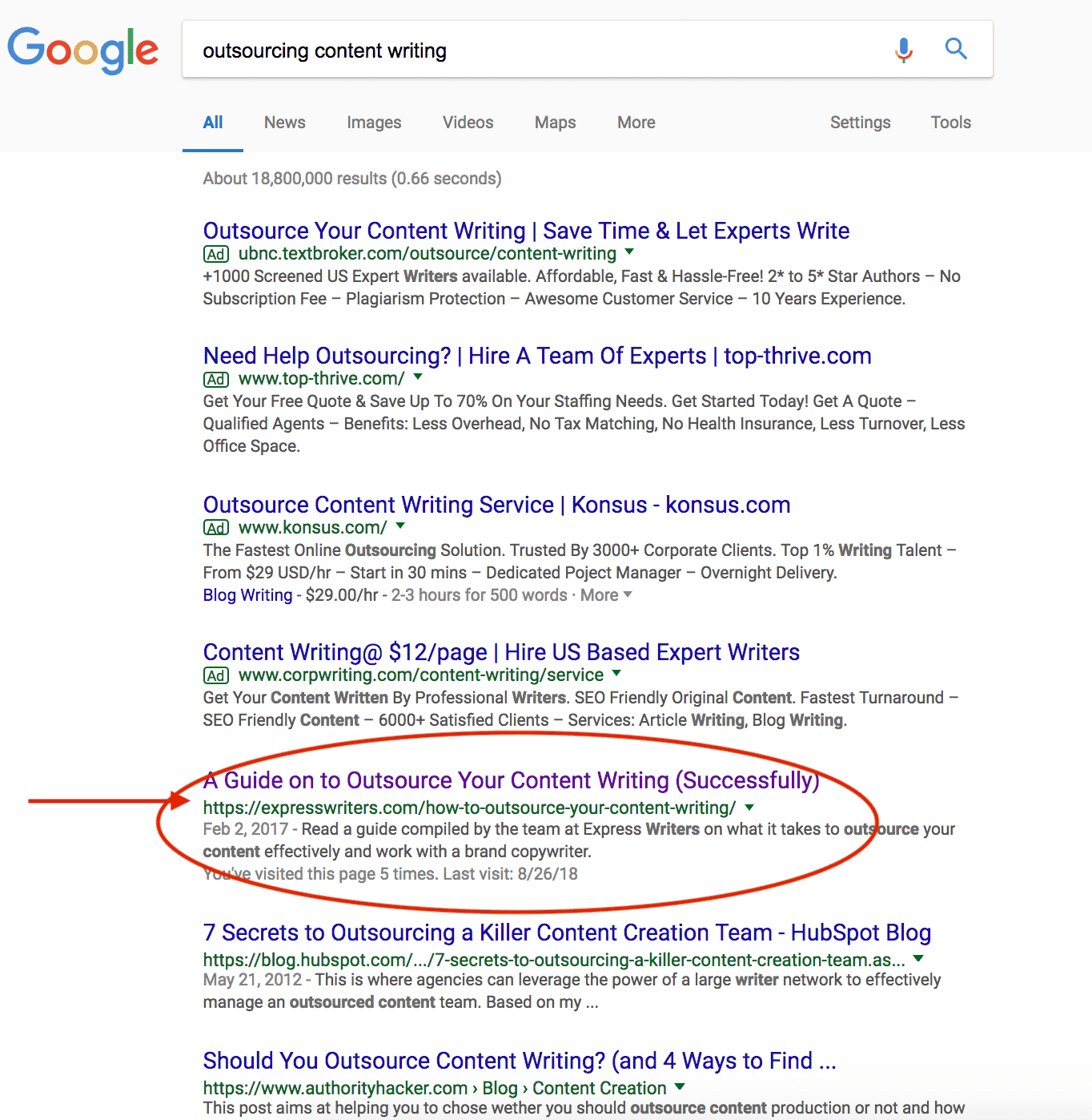 outsourcing content writing