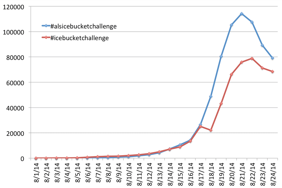 ice bucket challenge 1