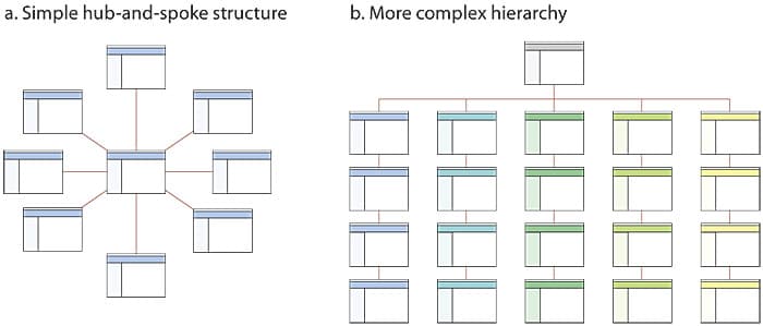 web style guide link tree