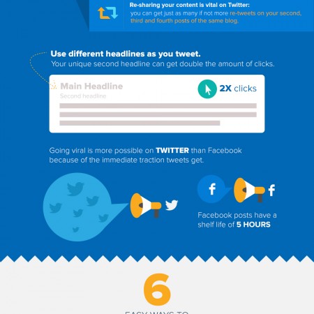 How to Repurpose Your Content Correctly (Infographic)