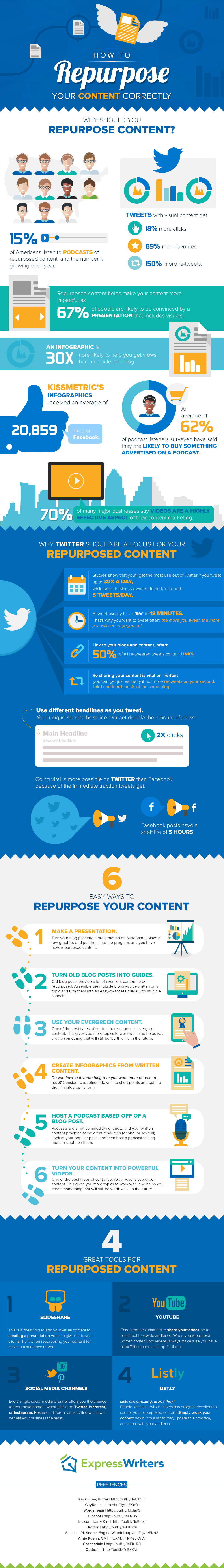 How To Repurpose Your Content Correctly - Infographic