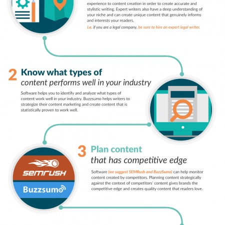 How To Make Sure Your Brand Is Publishing High Quality Content (Infographic)