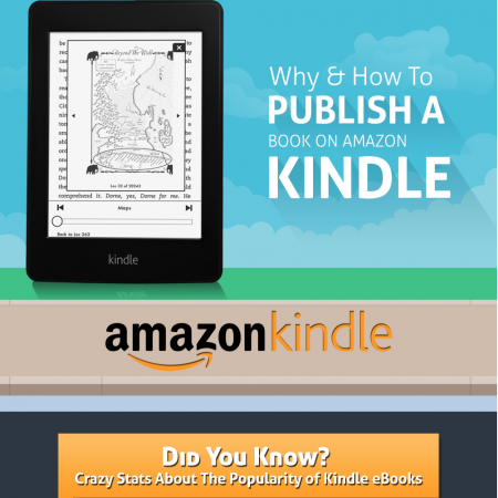 Why & How To Publish a Book on Amazon Kindle (Infographic)