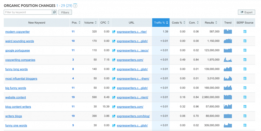 new rankings