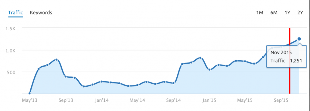 traffic growth