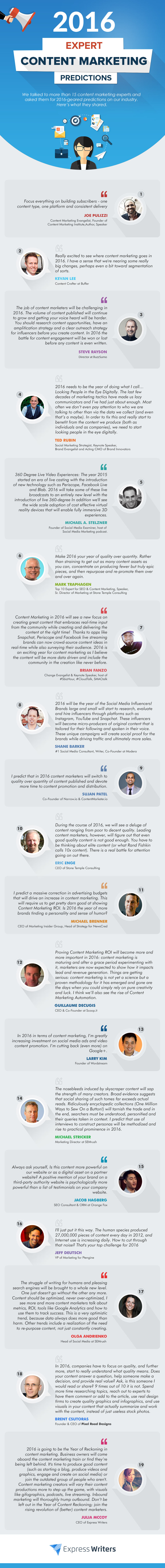 content marketing predictions 2016