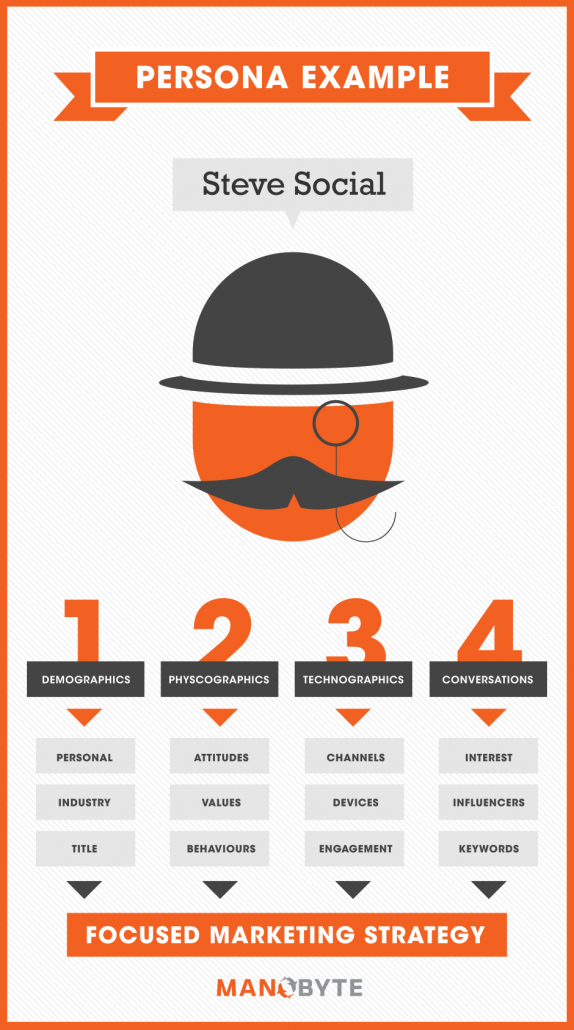 persona_infographic
