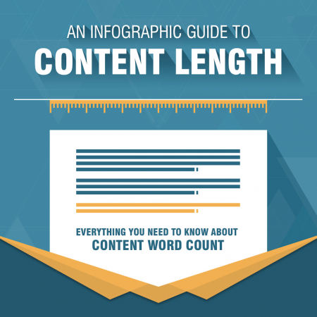 Everything You Need to Know About Online Content Word Count (Infographic)