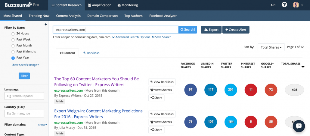buzzsumo share counts