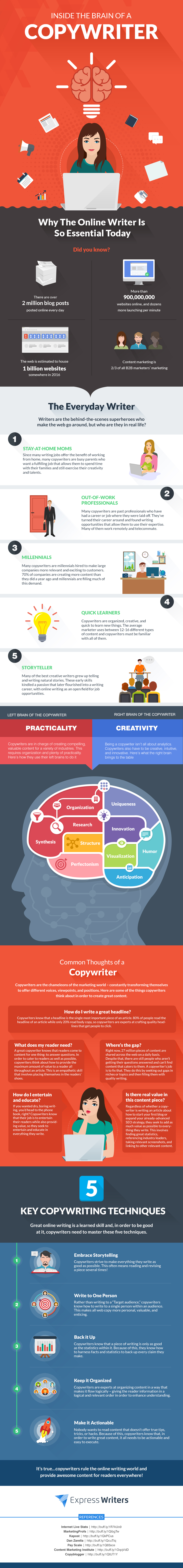 Inside the Brain of a Copywriter