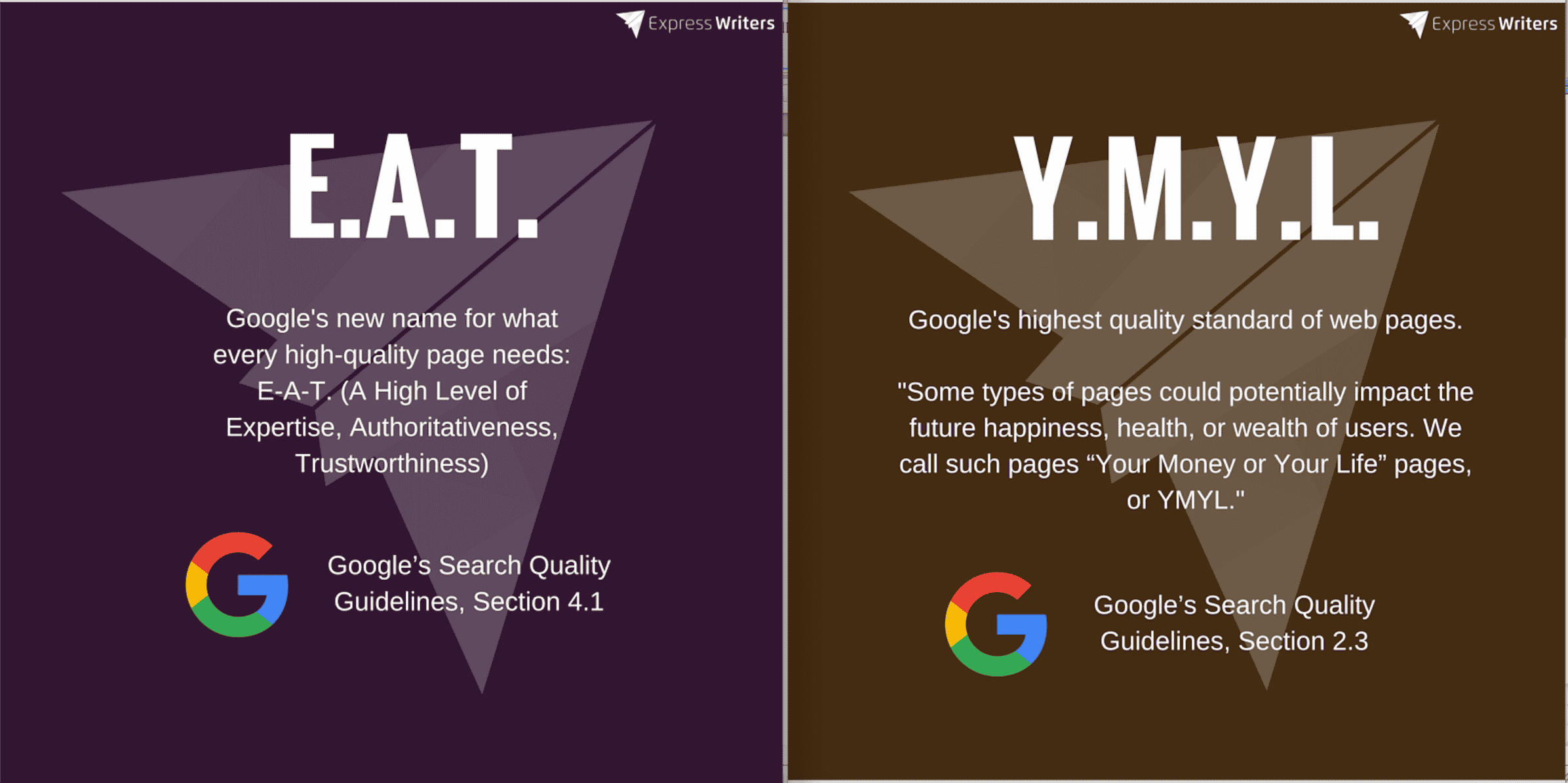 eat and ymyl google standards