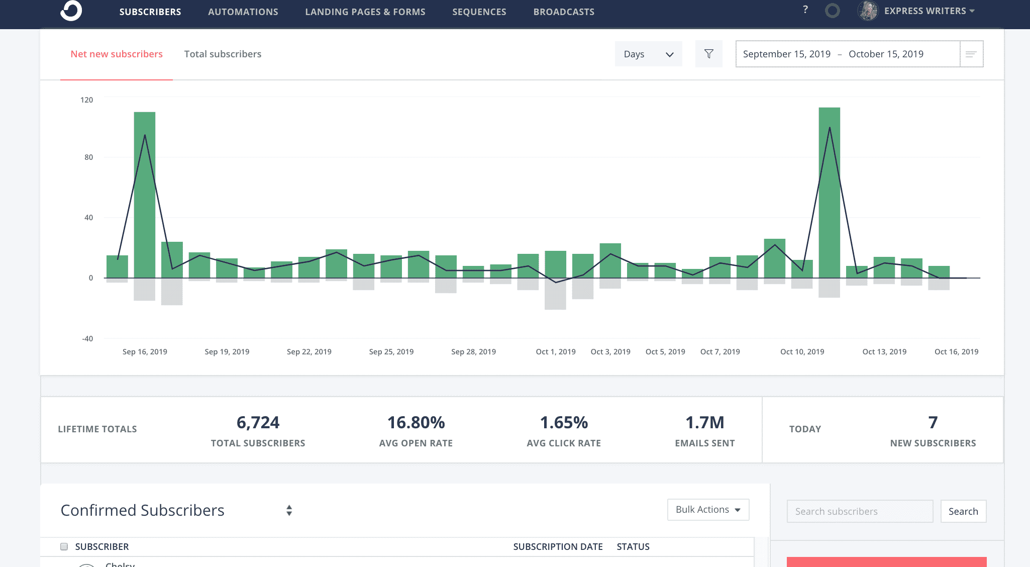 convertkit