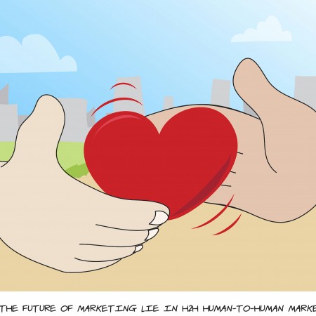 Does The Future of Marketing Lie in H2H Marketing?