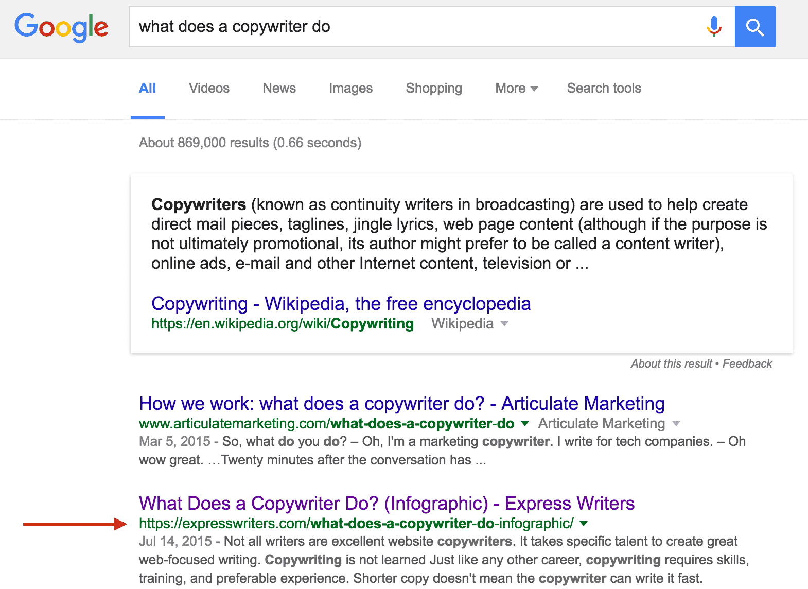 content marketing ranking express writers