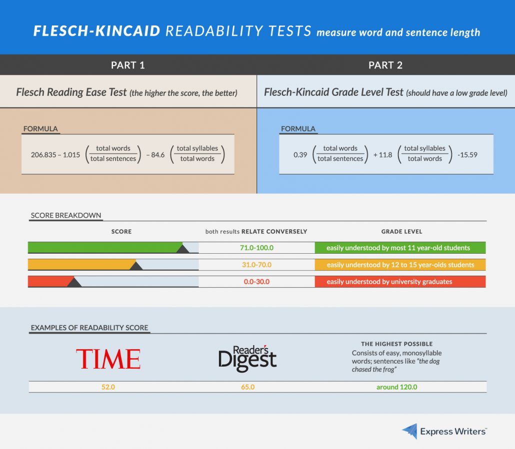 Flesch-Kincaid readability tests