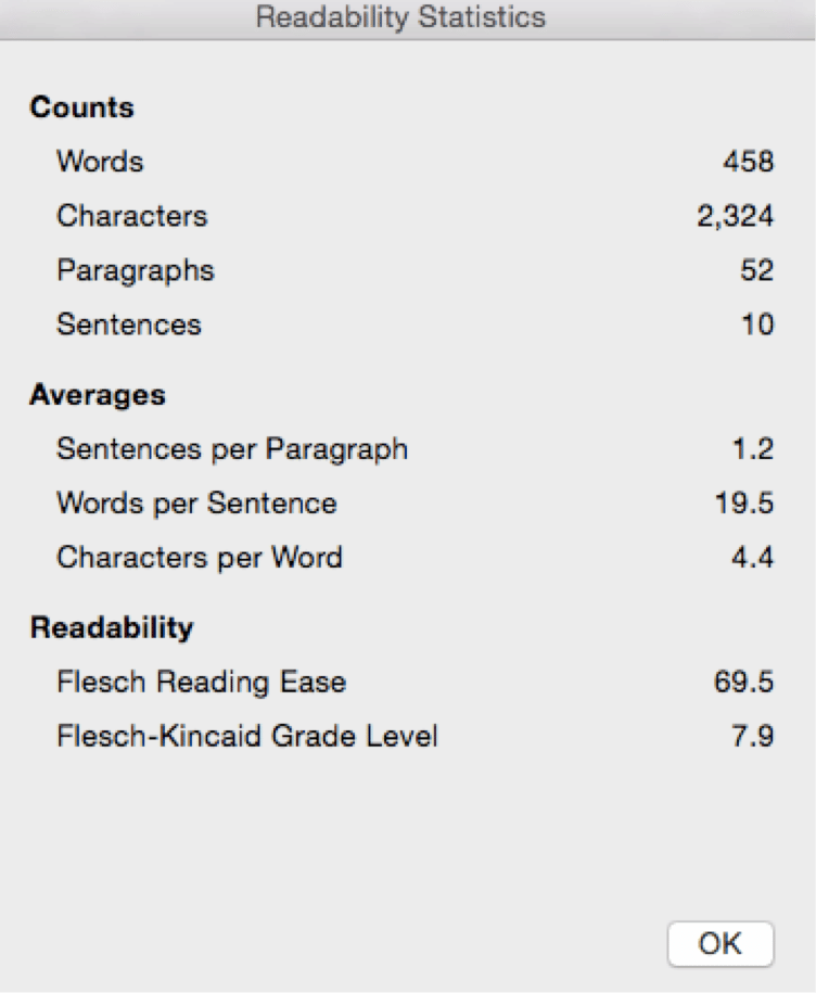 Flesch–Kincaid web content writer standards