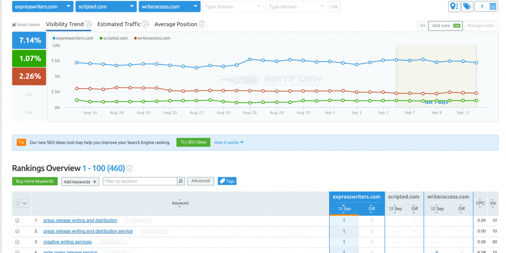 semrush