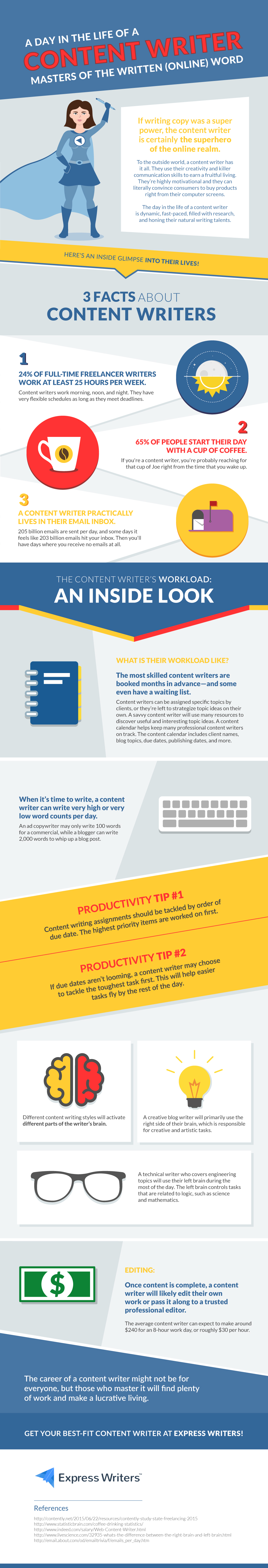 content writer life infographic