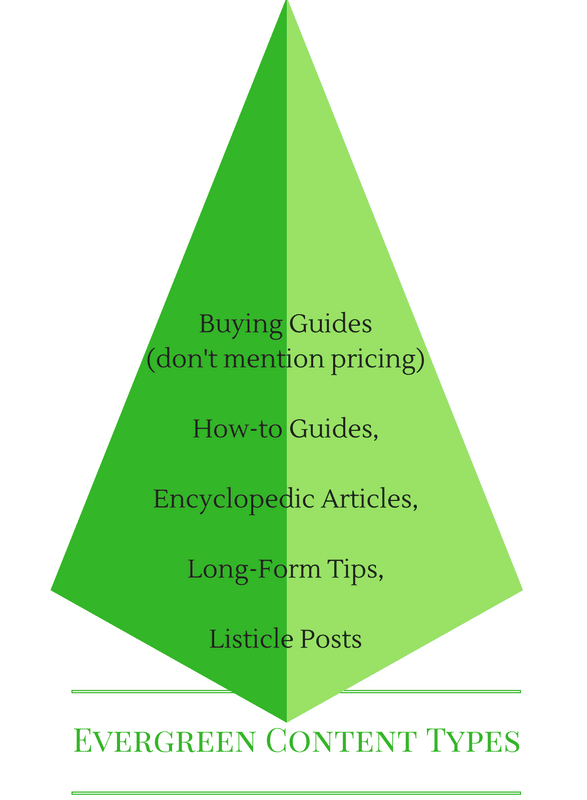 evergreen content types
