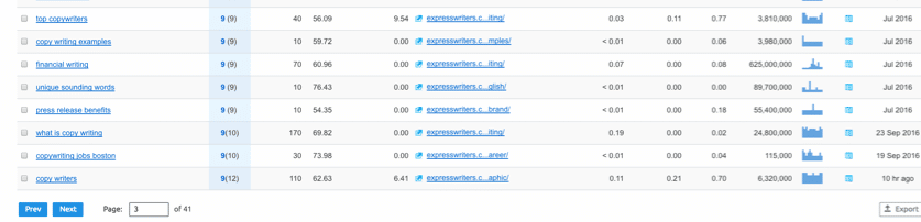 semrush