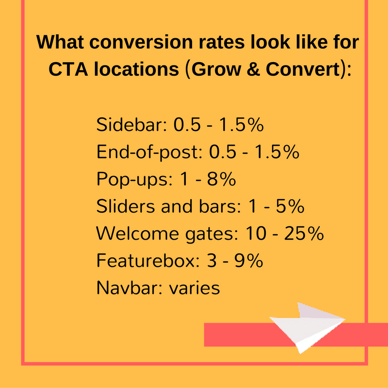 cta stats