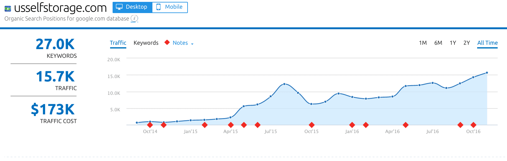 usselfstorage semrush