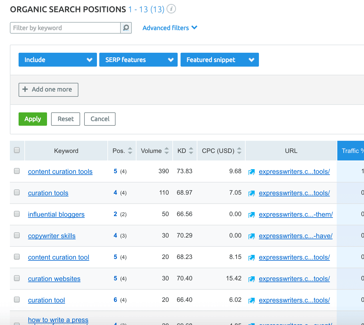 semrush snippets screenshot