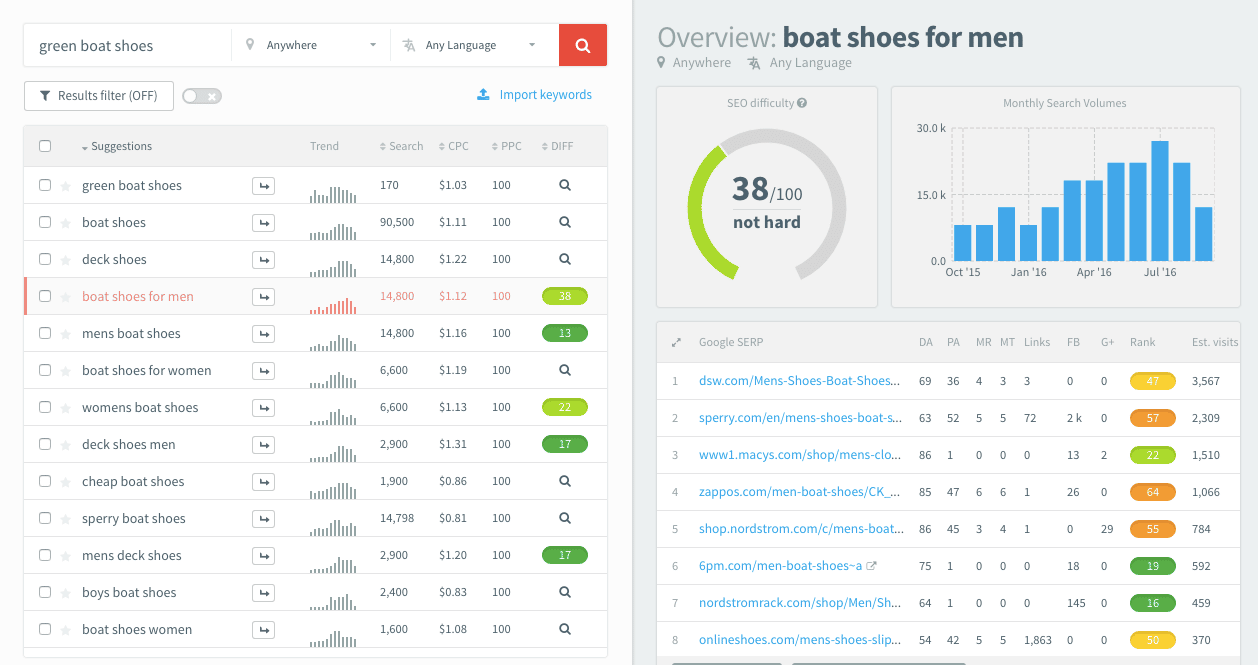 boat shoes screenshot