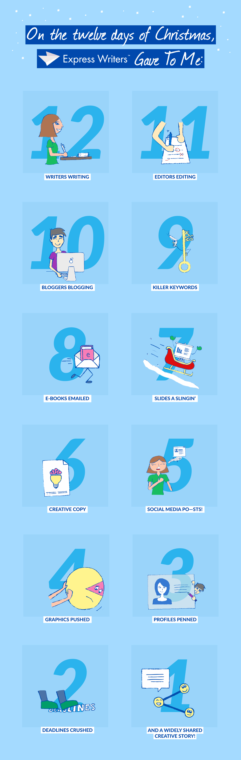 12 Days of Christmas infographic