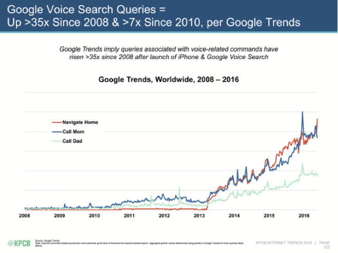 2016 internet trends