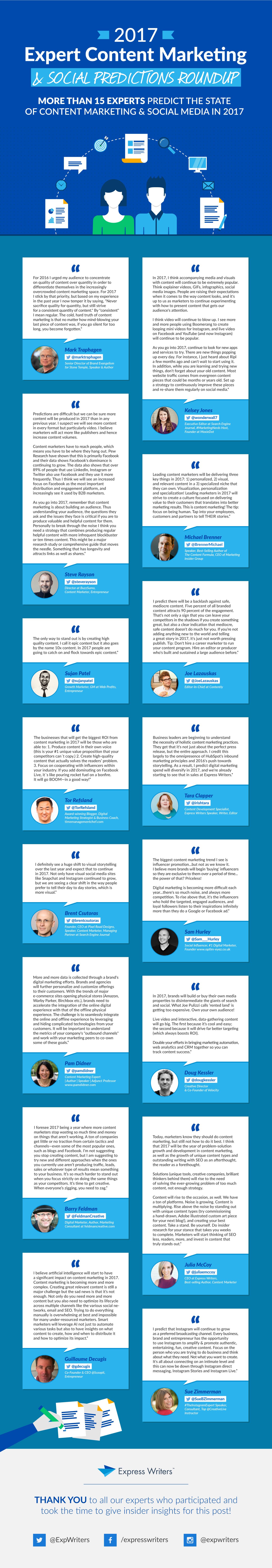 EW 2017 Predictions infographics