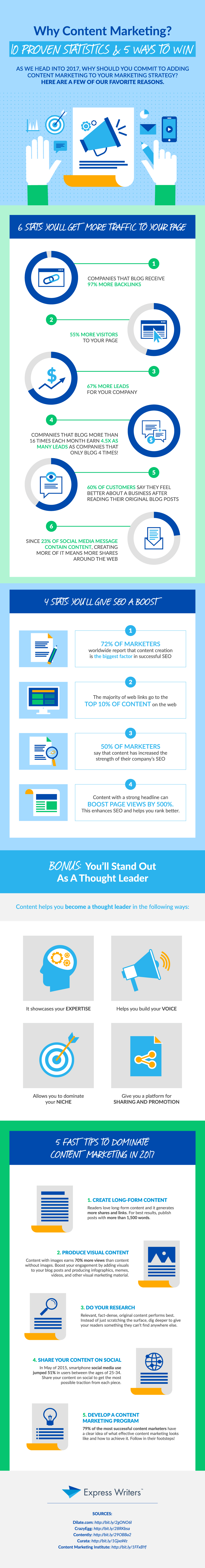 Infographic Why Content Marketing Works