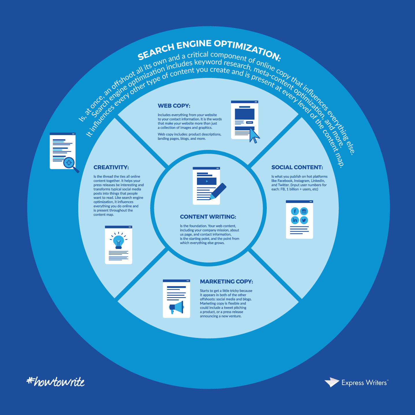 web copy map