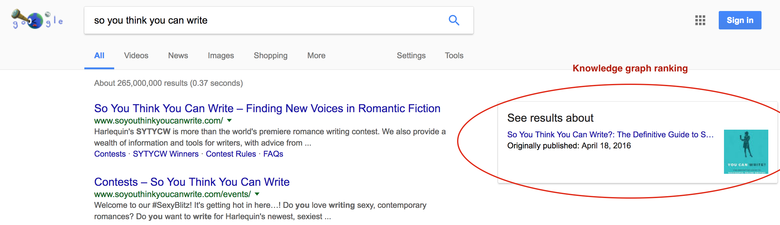 knowledge graph ranking example